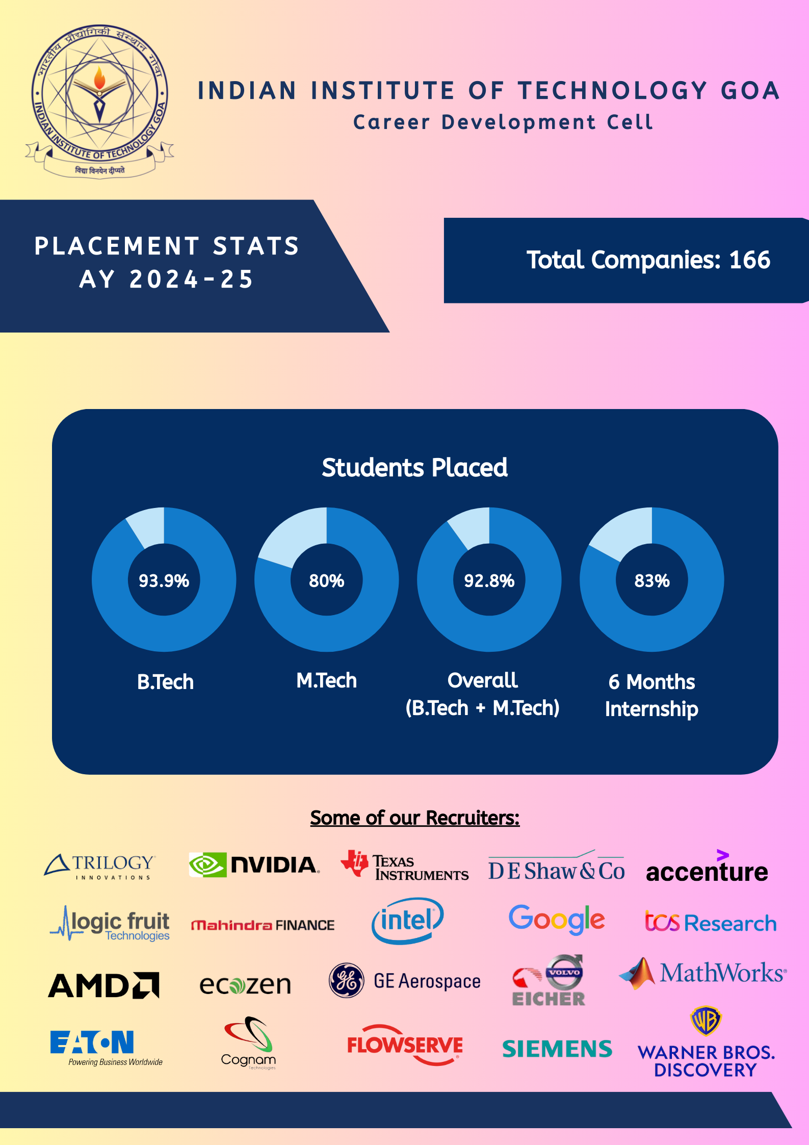 Statsics Image